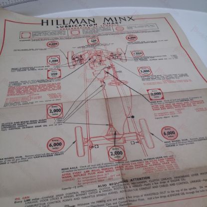 Picture of Hillman Minx Lubrication Chart